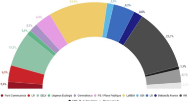 Un regard à chaud sur les élections européennes. Un regard à chaud sur les élections européennes.